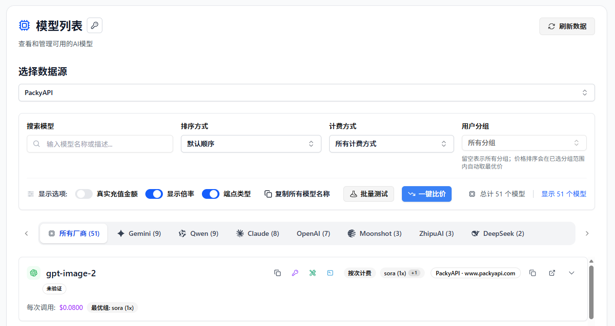 查看 PackyCode 模型列表与价格